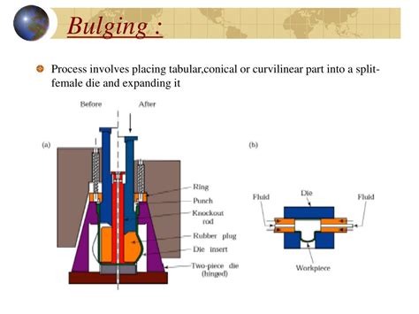 bulging operation in sheet metal|sheet metal forming techniques.